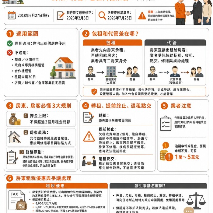 《租賃住宅市場發展及管理條例》懶人包        房東、房客、包租代管業者一次看懂