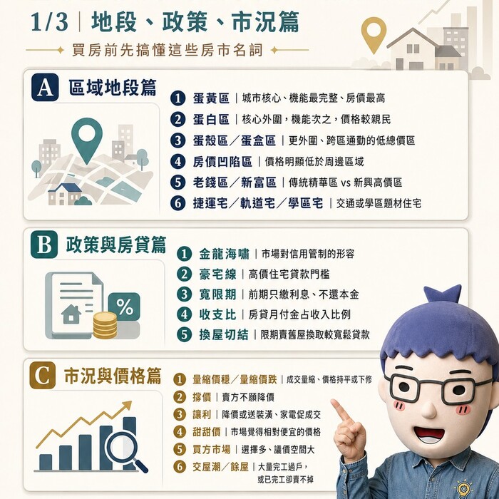 2026房市關鍵字懶人包／七大類市場用語一次看懂 買房前先搞懂這些房詞