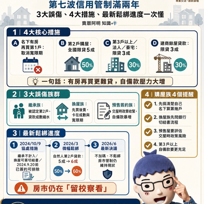 房市管制「留校察看」！第七波信用管制滿兩年 3大誤傷、4大措施、最新鬆綁進度一次搞懂