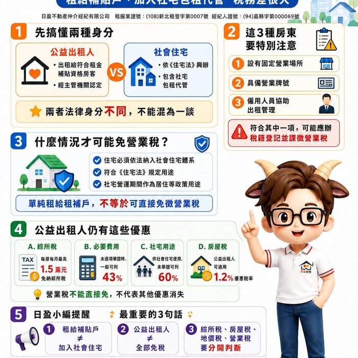 公益出租人不等於免營業稅！小編提醒：租給補貼戶、加入社宅包租代管　稅務差很大