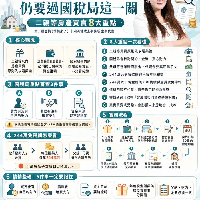 先贈現金再買父母房，仍要過國稅局這一關 二親等房產買賣8大重點　244萬免稅額、金流、房地合一一次看懂