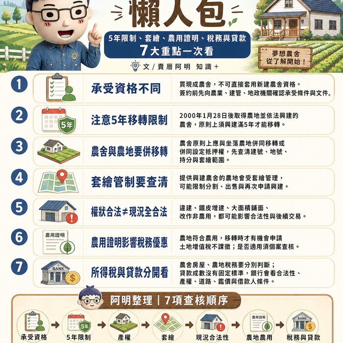 買現成農舍懶人包》不是有農保才能買！5年限制、套繪、農用證明、稅務7大重點一次看