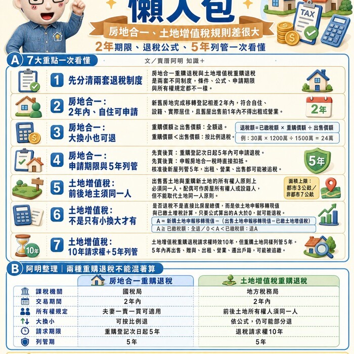 換屋重購退稅懶人包》房地合一、土地增值稅規則差很大！2年期限、退稅公式、5年列管一次看懂
