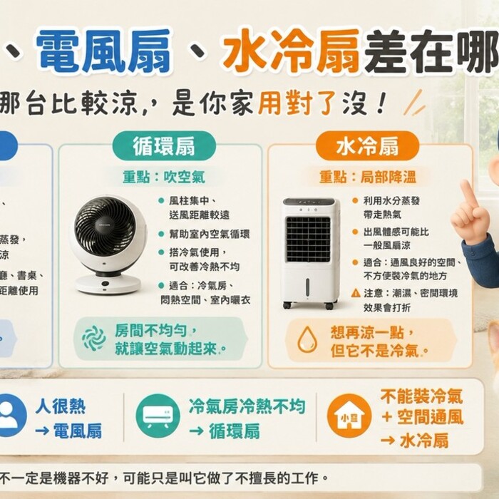 循環扇、電風扇、水冷扇差在哪？功能、優缺點與適合使用方式一次看懂