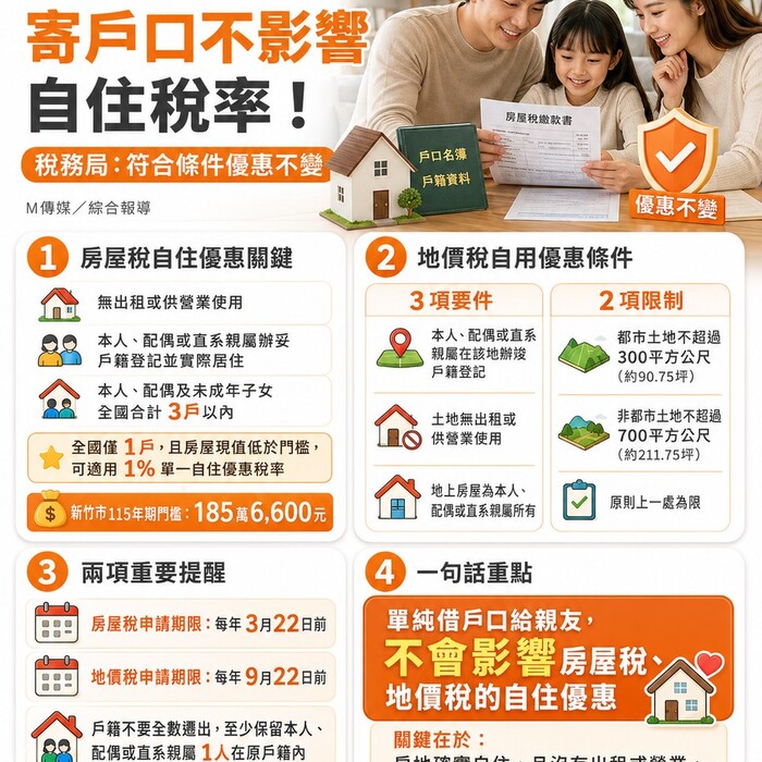 寄戶口不影響自住稅率！稅務局：符合條件優惠不變