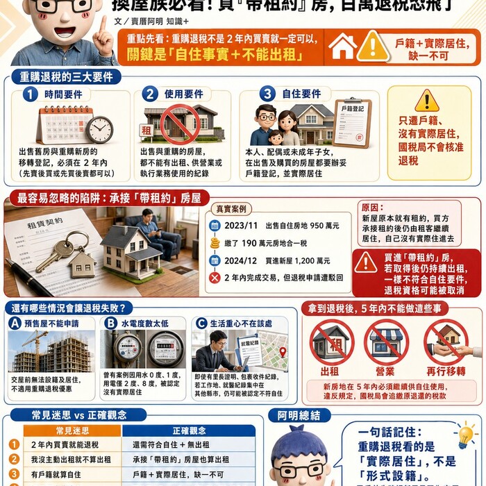 懶人包》房地合一重購退稅 換屋族必看！買「帶租約」房，百萬退稅恐飛了
