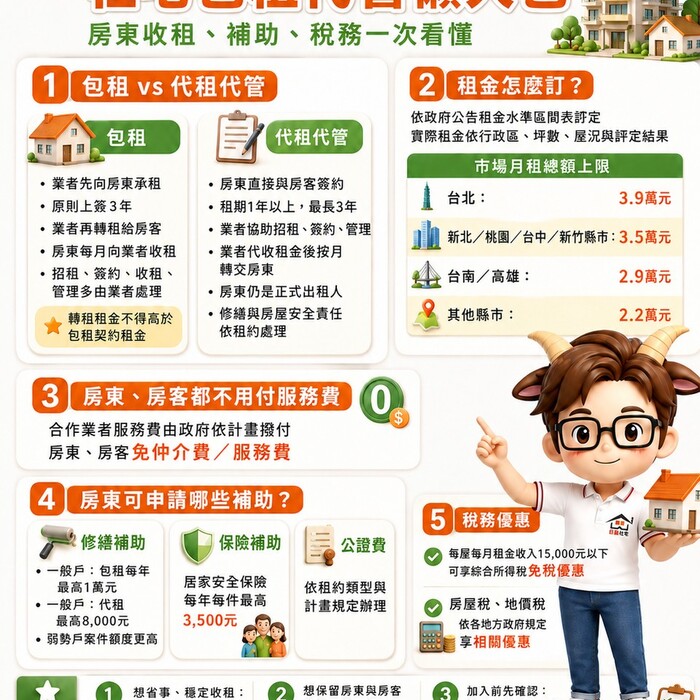 社宅包租代管懶人包　房東收租、補助、稅務一次看懂