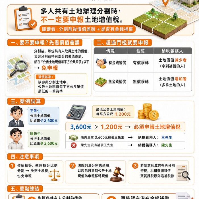 共有土地分割｜土增稅申報懶人包