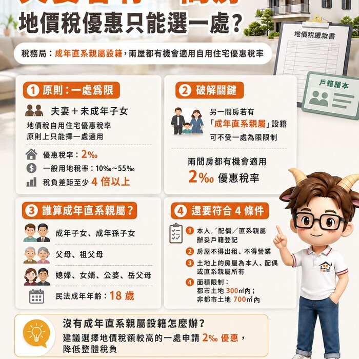夫妻各有一間房，地價稅優惠只能選一處？稅務局：成年直系親屬設籍可破解！