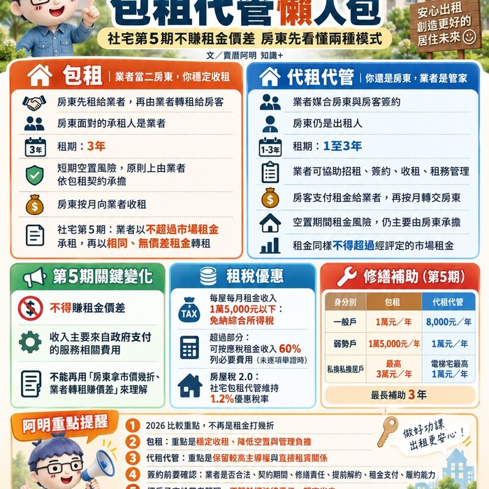 2026包租代管懶人包｜社宅第5期不賺租金價差 房東先看懂兩種模式
