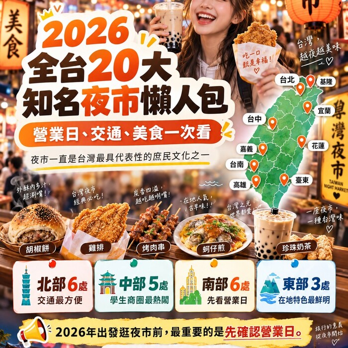 2026全台20大知名夜市懶人包｜營業日、交通、美食一次看