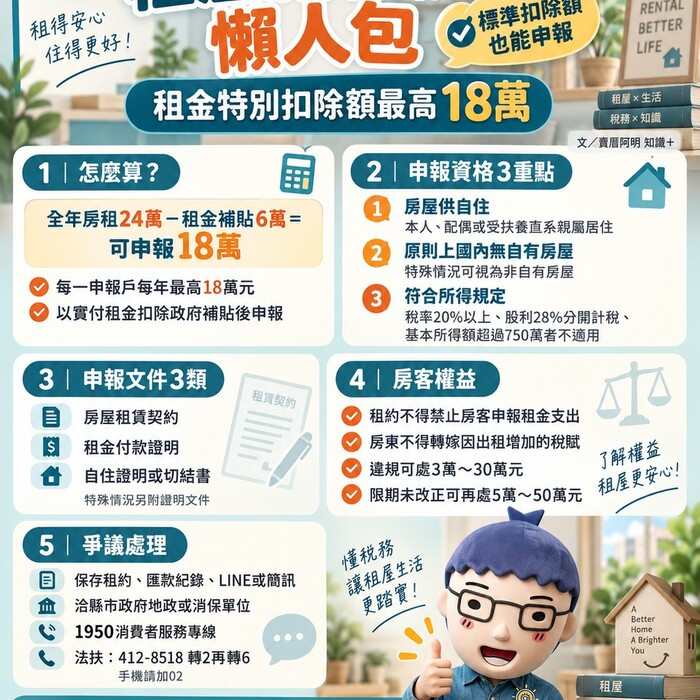 租屋族報稅懶人包｜租金特別扣除額最高18萬　申報資格、文件與房客權益一次看
