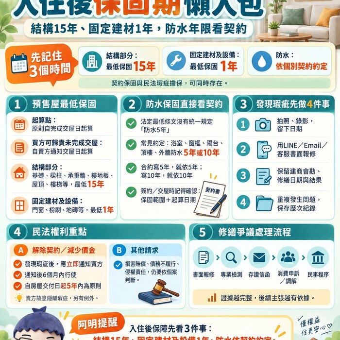 入住後保固期懶人包｜結構15年、固定建材1年，防水年限看契約