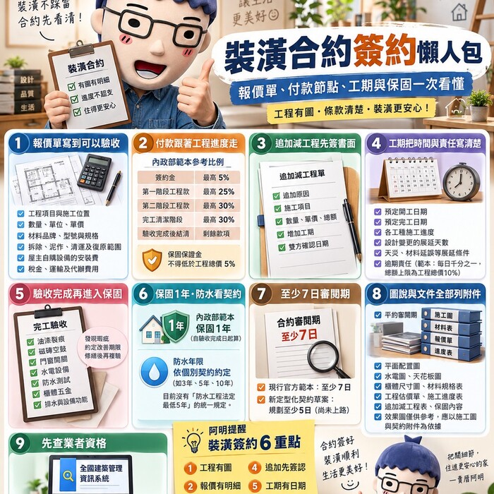 裝潢合約簽約懶人包｜報價單、付款節點、工期與保固一次看懂