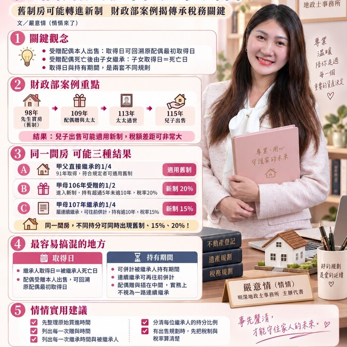 配偶贈與後再繼承出售｜舊制房可能轉進新制　財政部案例揭傳承稅務關鍵