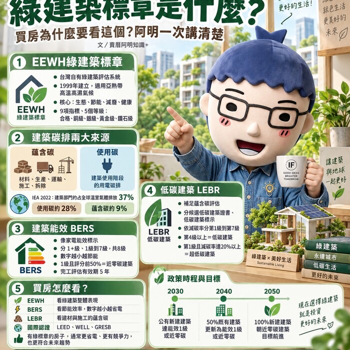 綠建築標章是什麼？買房為什麼要看這個？阿明一次講清楚｜賣厝阿明知識+