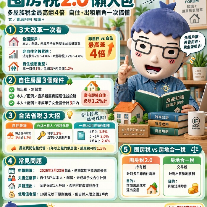 囤房稅2.0懶人包｜多屋族稅金最高翻4倍 自住、出租眉角一次搞懂
