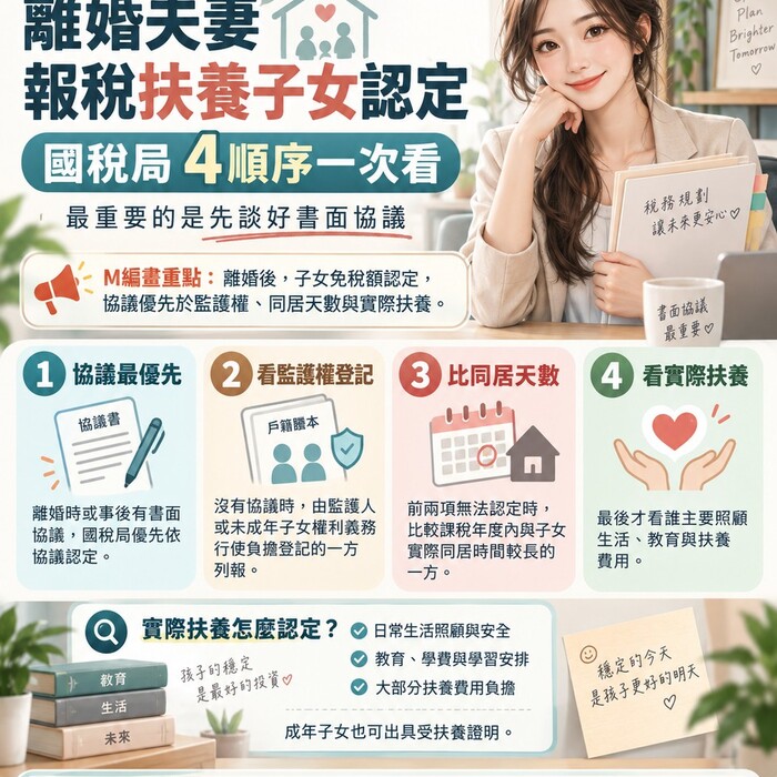 離婚夫妻報稅搶扶養子女？國稅局曝「4順序」：先談好協議最重要