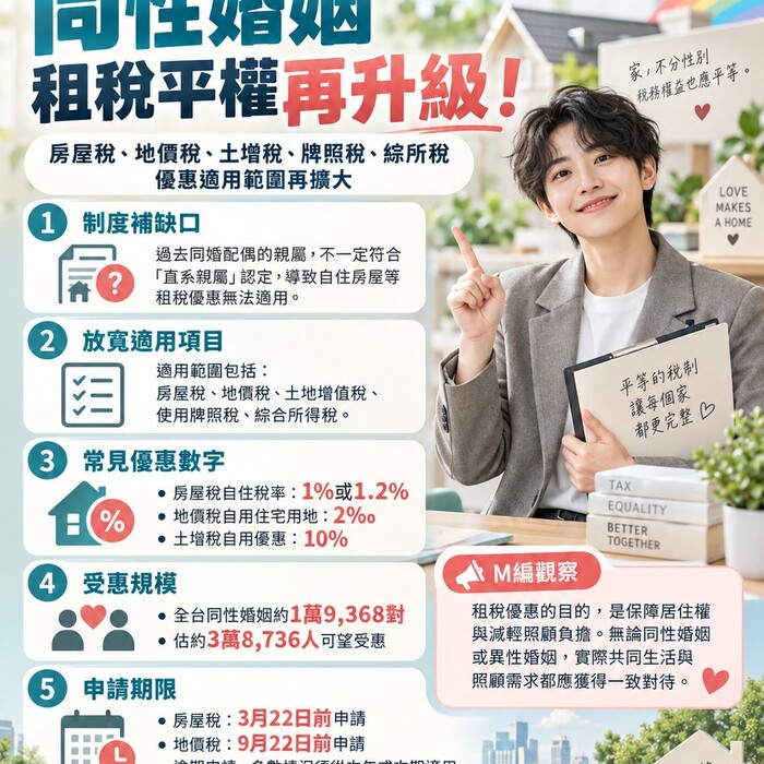 同性婚姻租稅平權再升級！財政部放寬親屬認定 房屋稅、地價稅、土增稅皆適用