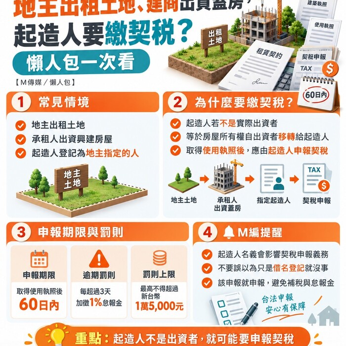 地主出租土地、建商出資蓋房，起造人要繳契稅？懶人包一次看