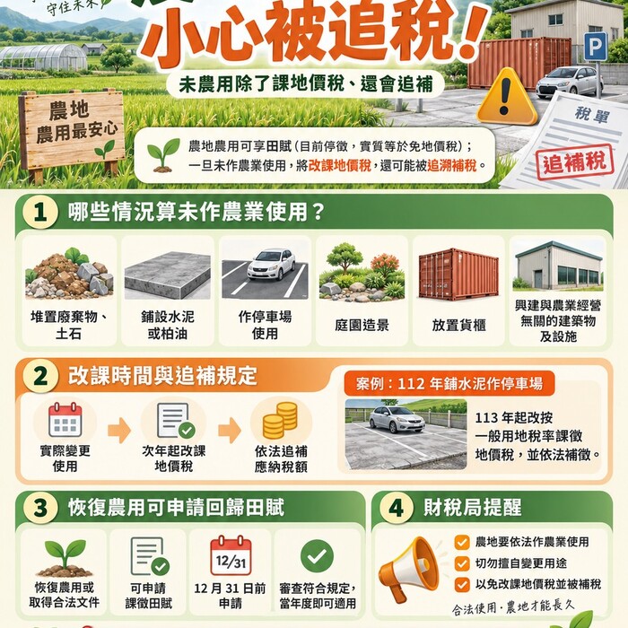 農地違規使用小心被追稅！財稅局：未農用除了課地價稅、還會追補