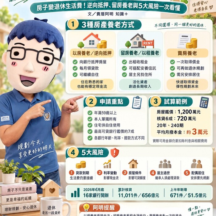 以房養老懶人包｜房子變退休生活費！逆向抵押、留房養老與5大風險一次看懂