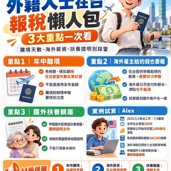 外籍人士在台報稅懶人包／3大重點一次看 離境天數、海外薪資、扶養證明別踩雷