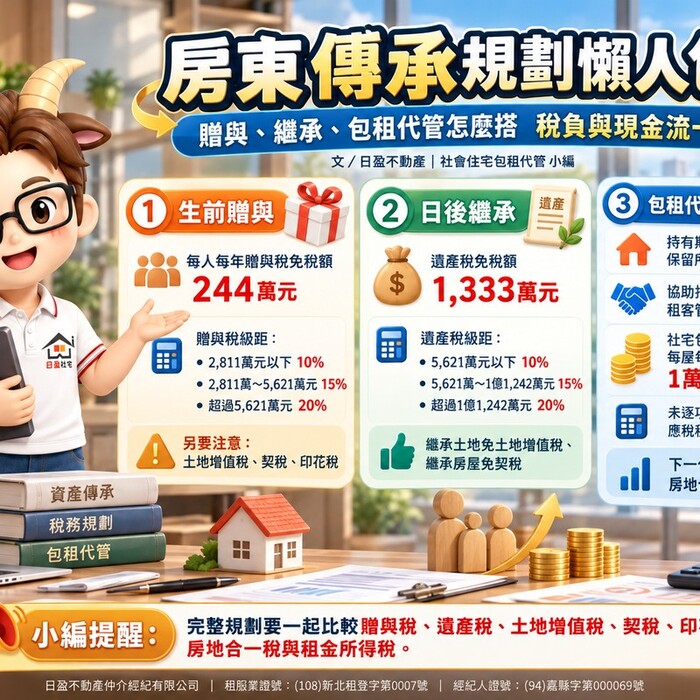 房東傳承規劃懶人包｜贈與、繼承、包租代管怎麼搭　稅負與現金流一次看