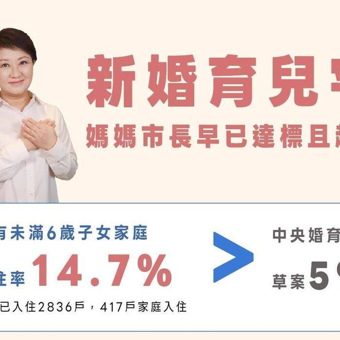 台中婚育宅領先全國　中央釋出卻獨缺台中也合理？