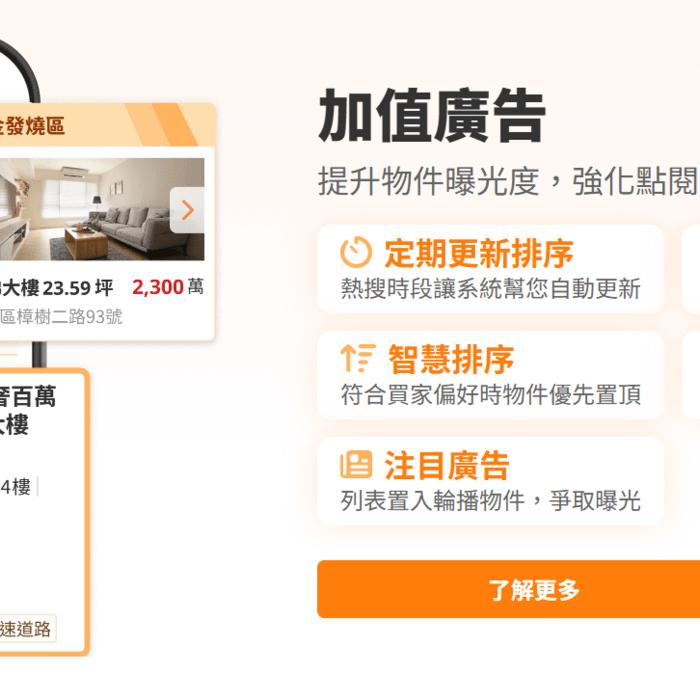 如何讓刊登物件在平台中脫穎而出？優先排序、熱銷標籤、黃金發燒區……樂屋網加值廣告全解析