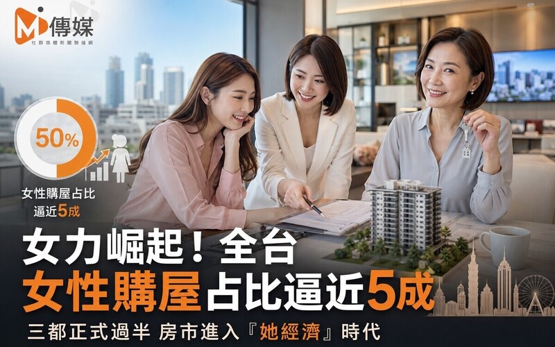 女力崛起！全台女性購屋占比逼近5成 三都正式過半 房市進入「她經濟」時代