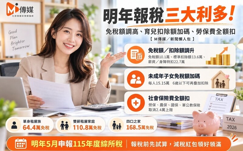 明年報稅三大利多！免稅額調高、育儿扣除額加碼、勞保費全額扣 一次看懂省多少