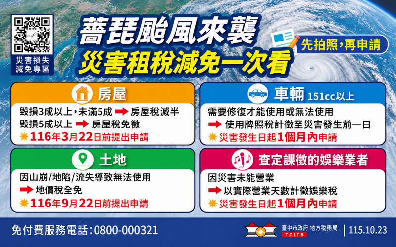颱風造成房屋、汽機車受損？台中地稅局提醒可申請減稅　期限、條件一次看